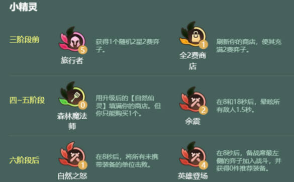 金铲铲之战S18芸阿娜裁决队运营思路