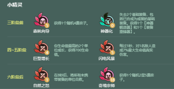 金铲铲之战S18森林莲华95阵容玩法教学