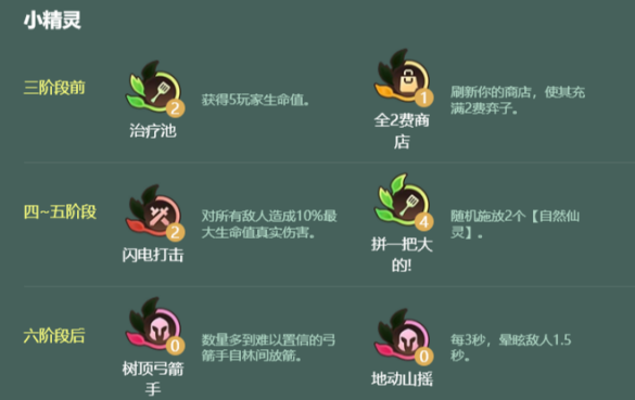 金铲铲之战S18主宰猎人阵容搭配推荐