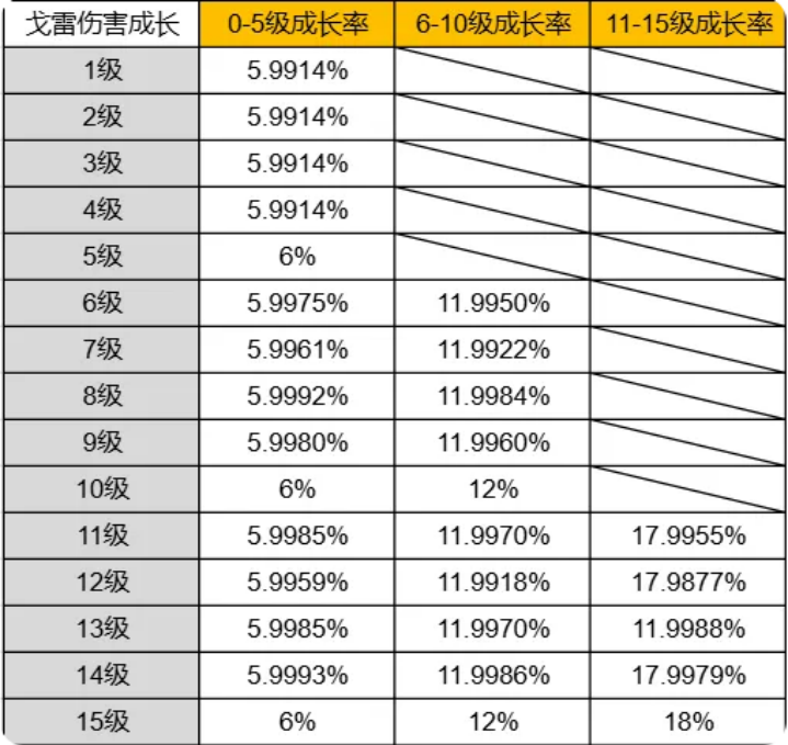 荒野乱斗竞技场辅助英雄等级提升表