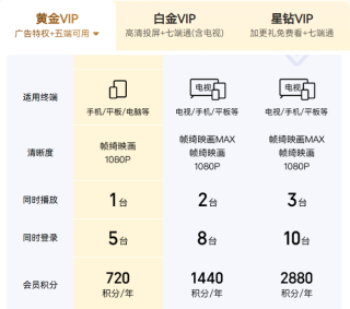 爱奇艺会员最多可以登录几台设备