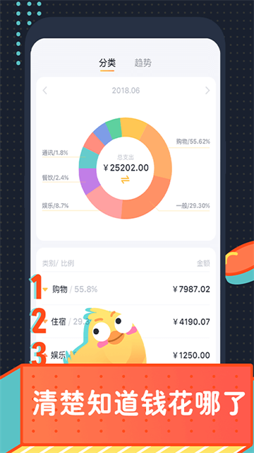 叨叨记账截图1