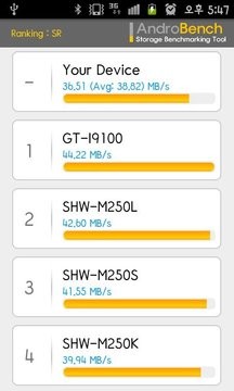 Andro Bench汉化版截图2