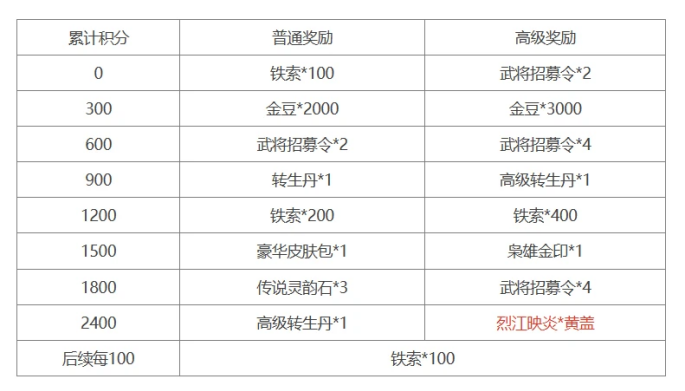 三国杀十周年周年庆是什么时候 十周年现在叫什么