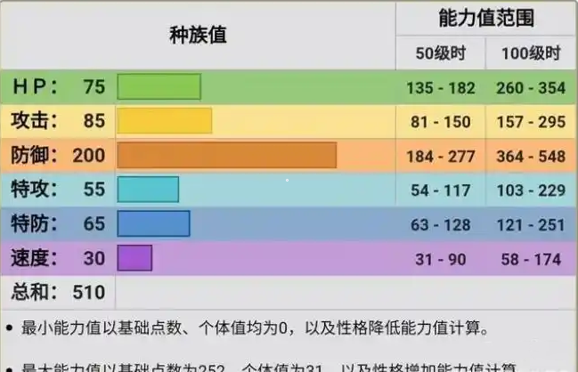 口袋妖怪心金大岩蛇怎么进化